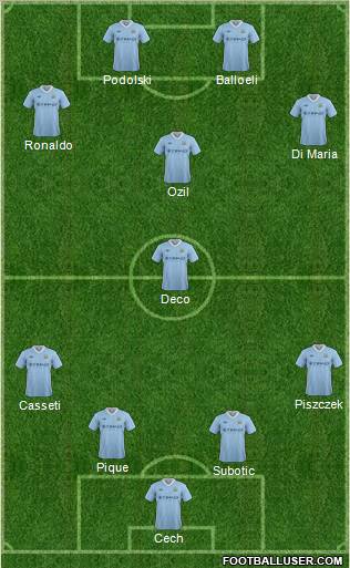 Manchester City Formation 2012