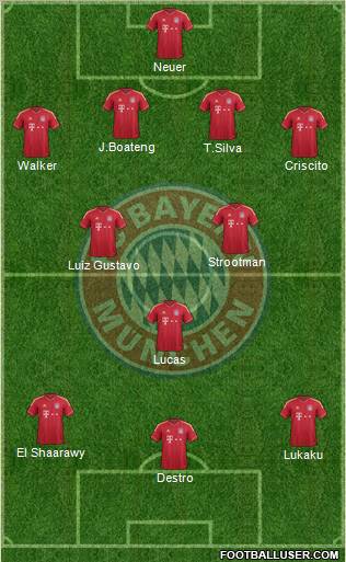 FC Bayern München Formation 2012