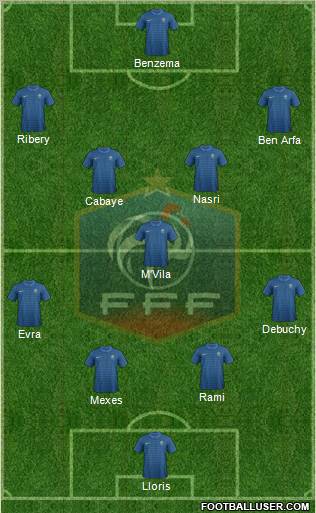 France Formation 2012