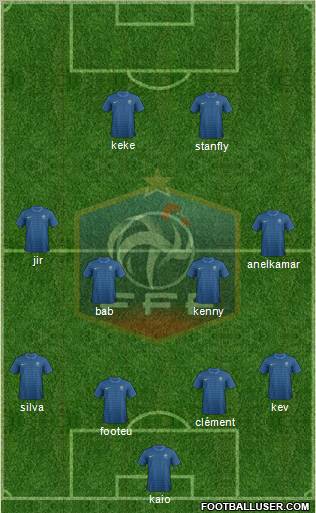 France Formation 2012