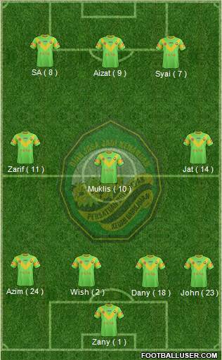 Kedah 4-3-3 football formation