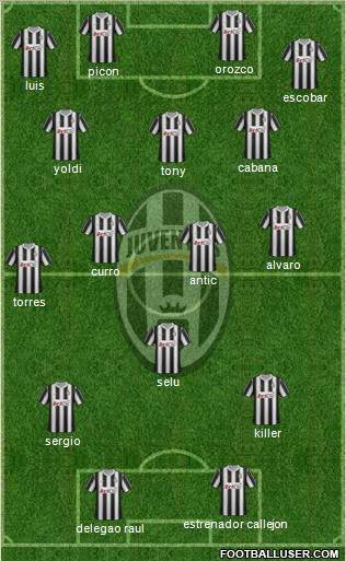 Juventus Formation 2012