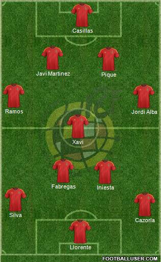 Spain Formation 2012
