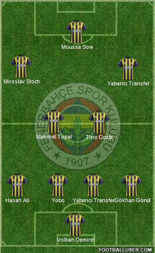 Fenerbahçe SK Formation 2012