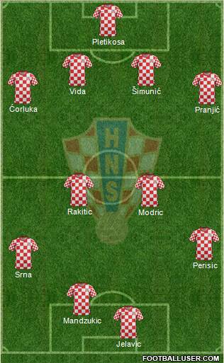 Croatia Formation 2012