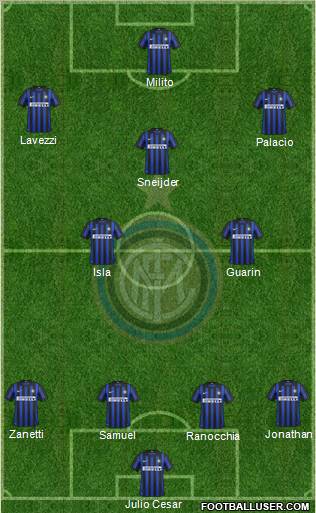 F.C. Internazionale Formation 2012