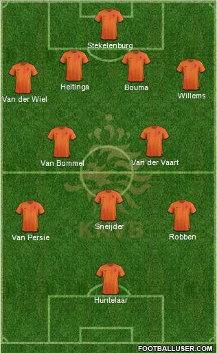 Holland Formation 2012