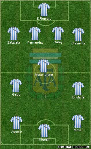 Argentina Formation 2012