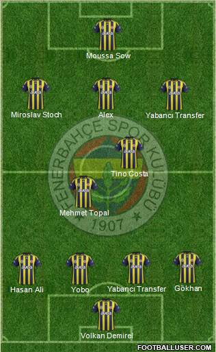 Fenerbahçe SK Formation 2012