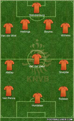 Holland Formation 2012