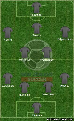New Zealand Formation 2012