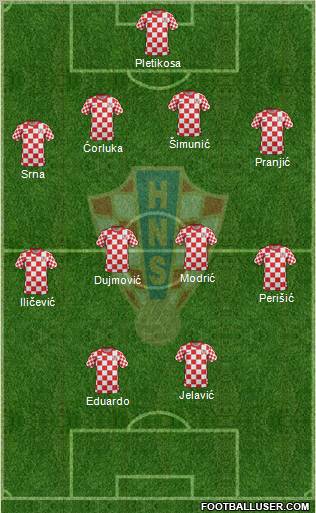 Croatia Formation 2012