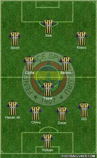 Fenerbahçe SK Formation 2012