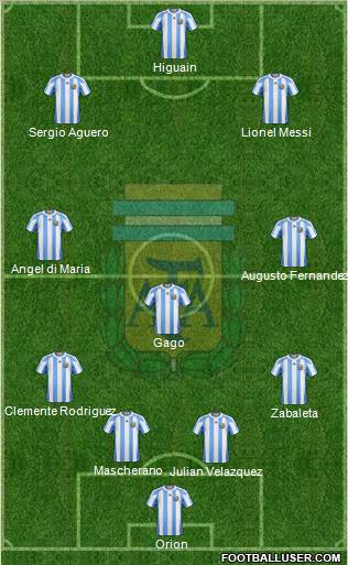 Argentina Formation 2012