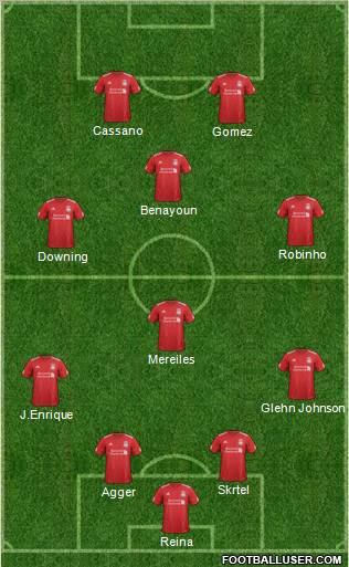 Liverpool Formation 2012