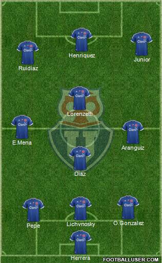 CF Universidad de Chile Formation 2012