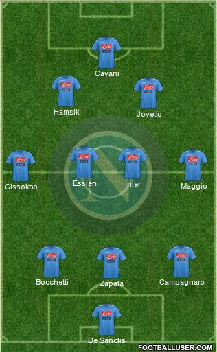 Napoli Formation 2012