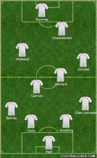 England Formation 2012