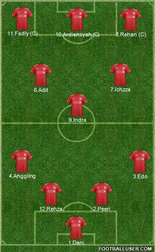 Liverpool Formation 2012