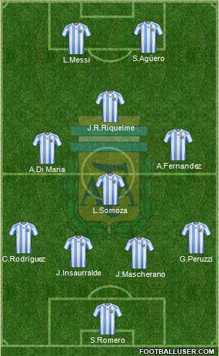 Argentina Formation 2012