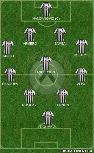 Udinese Formation 2012