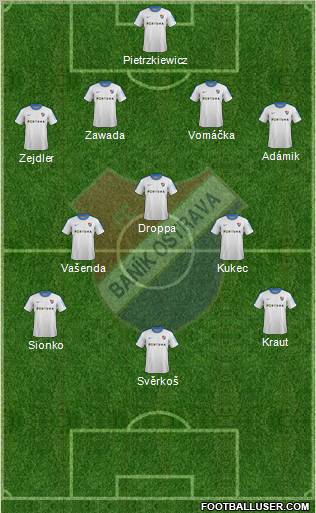 Banik Ostrava Formation 2012