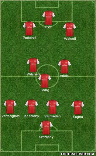 Arsenal Formation 2012
