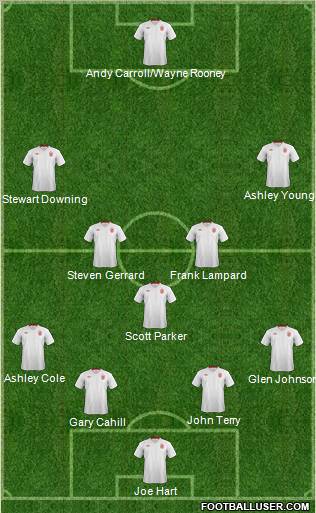 England Formation 2012