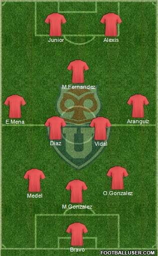 CF Universidad de Chile Formation 2012