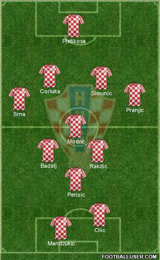 Croatia Formation 2012