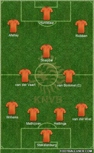 Holland Formation 2012