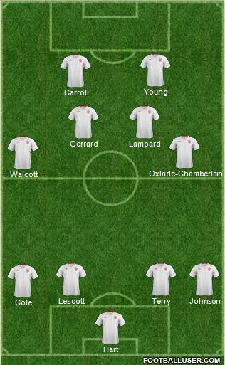 England Formation 2012