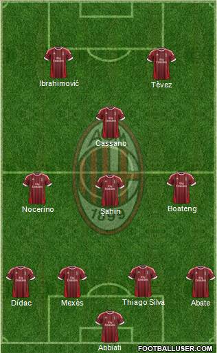 A.C. Milan Formation 2012