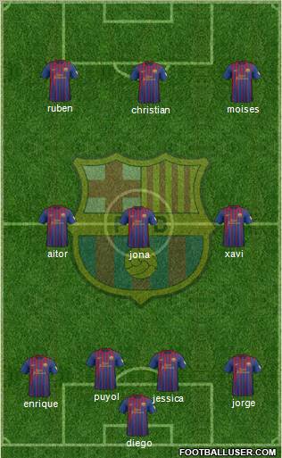 F.C. Barcelona Formation 2012
