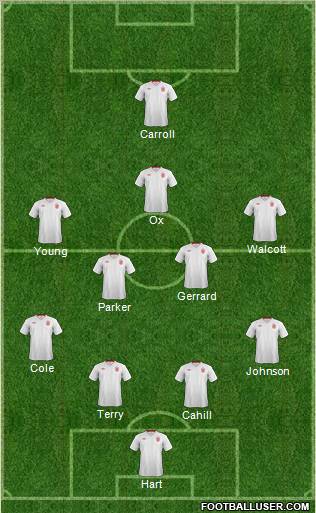 England Formation 2012