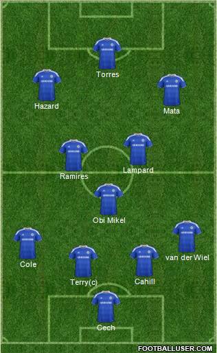 Chelsea Formation 2012