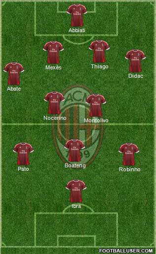 A.C. Milan Formation 2012