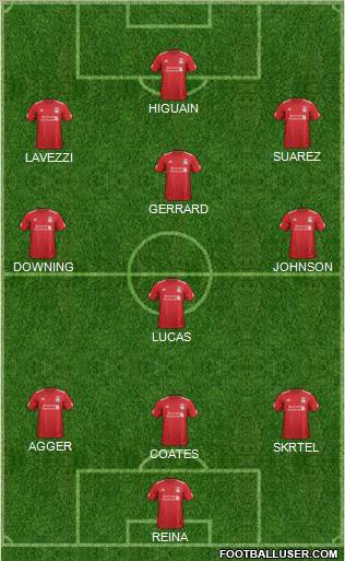 Liverpool Formation 2012