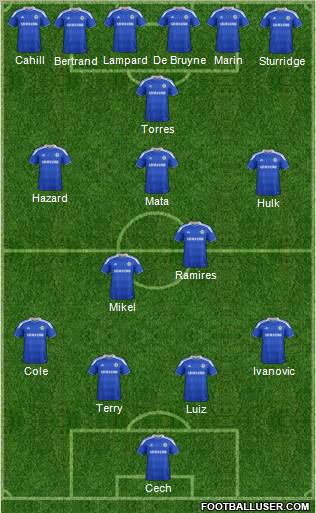 Chelsea Formation 2012