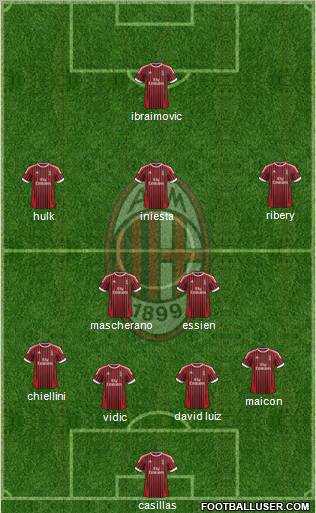A.C. Milan Formation 2012