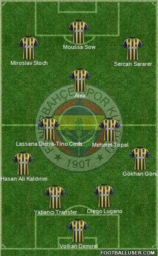 Fenerbahçe SK Formation 2012
