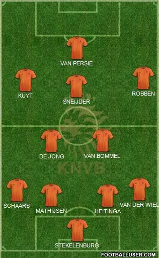 Holland Formation 2012