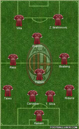 A.C. Milan Formation 2012