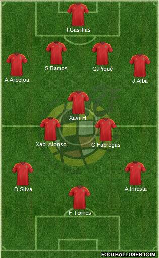 Spain Formation 2012