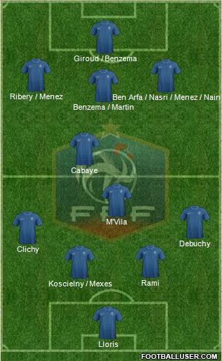 France Formation 2012