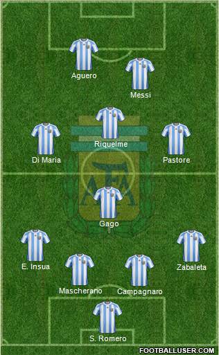 Argentina Formation 2012