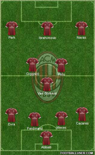A.C. Milan Formation 2012