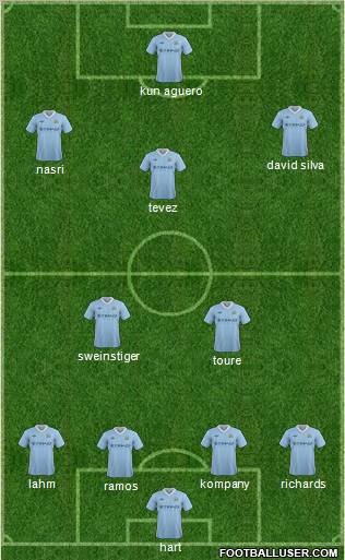 Manchester City Formation 2012