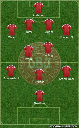 Denmark Formation 2012