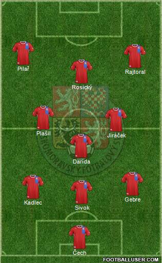Czech Republic Formation 2012